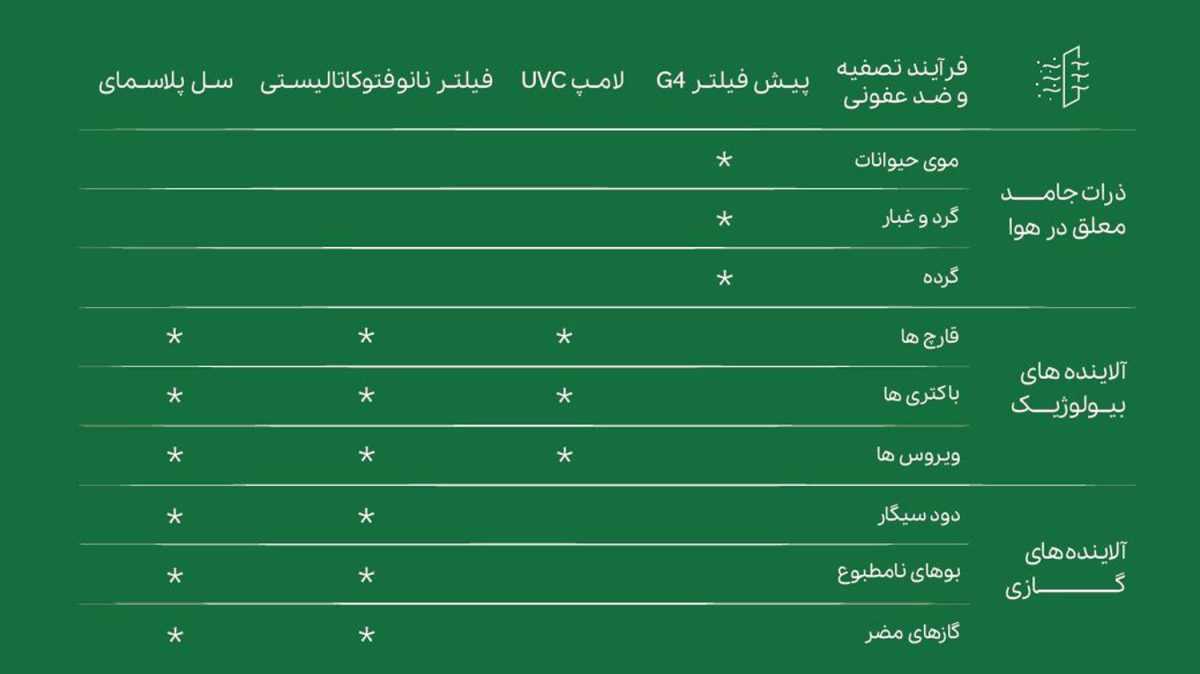 دستگاه تصفیه هوا پلاسما سرد YESON Y300 Plus موبوادیشن