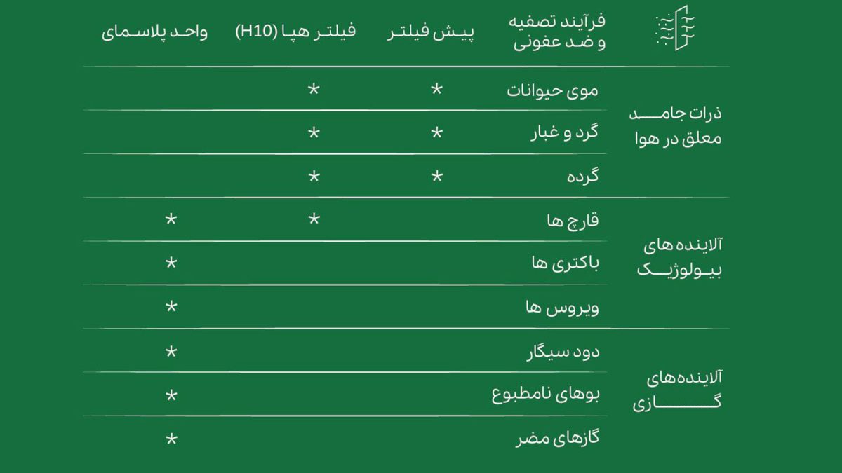دستگاه تصفیه هوا یسان مدل y60 موبوادیشن